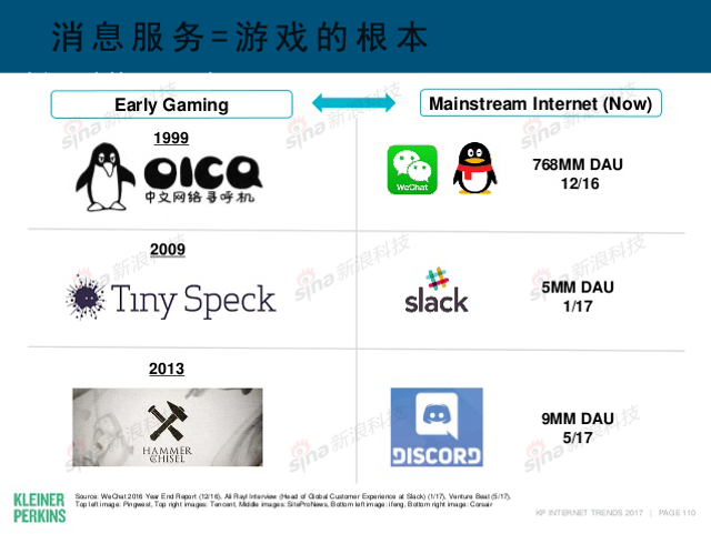 互联网女皇2017年互联网趋势报告