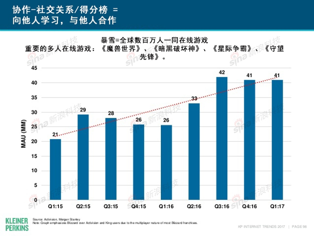 互联网女皇2017年互联网趋势报告