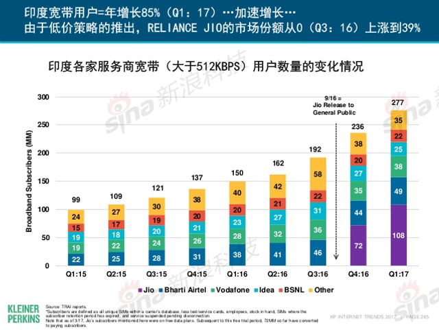 互联网女皇2017年互联网趋势报告