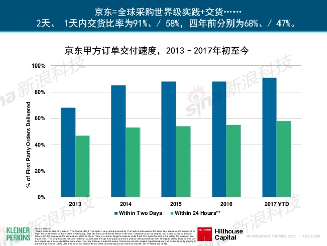 互联网女皇2017年互联网趋势报告