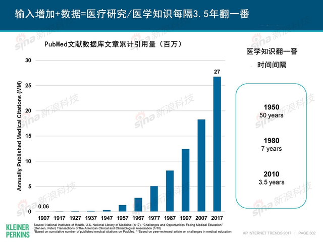 互联网女皇2017年互联网趋势报告