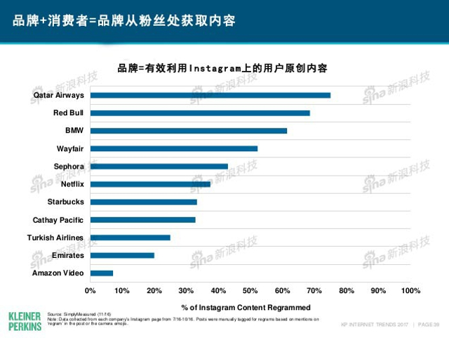互联网女皇2017年互联网趋势报告