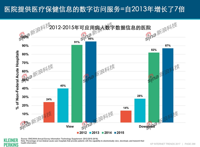 互联网女皇2017年互联网趋势报告