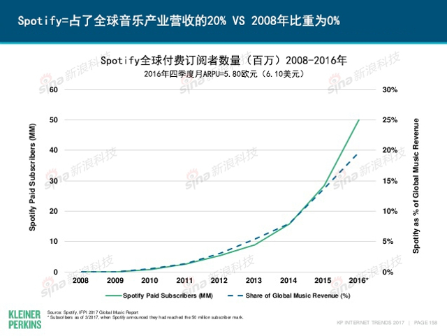 互联网女皇2017年互联网趋势报告