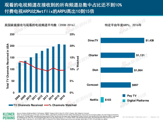 互联网女皇2017年互联网趋势报告