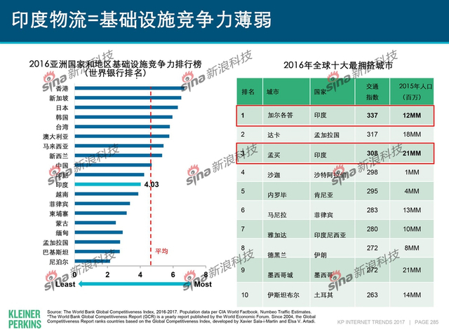 互联网女皇2017年互联网趋势报告