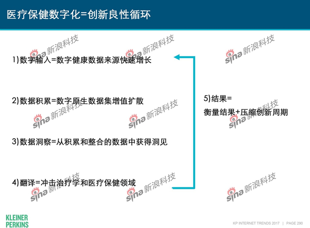 互联网女皇2017年互联网趋势报告