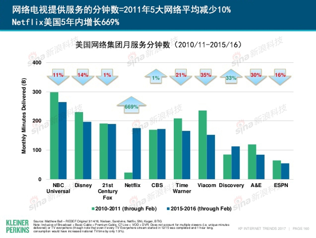 互联网女皇2017年互联网趋势报告