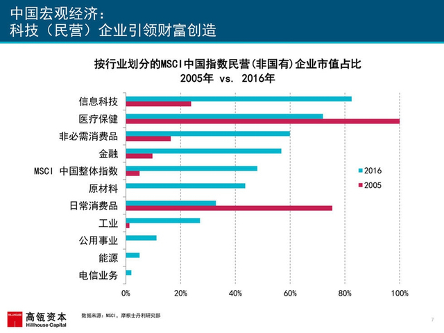互联网女皇2017年互联网趋势报告