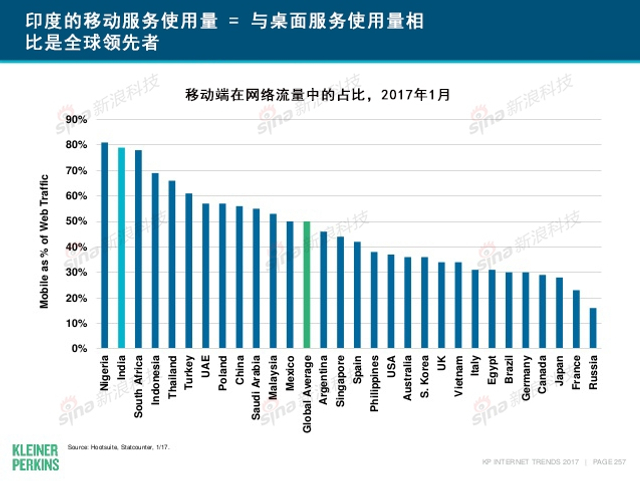 互联网女皇2017年互联网趋势报告