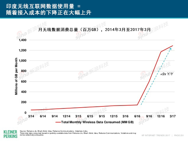 互联网女皇2017年互联网趋势报告
