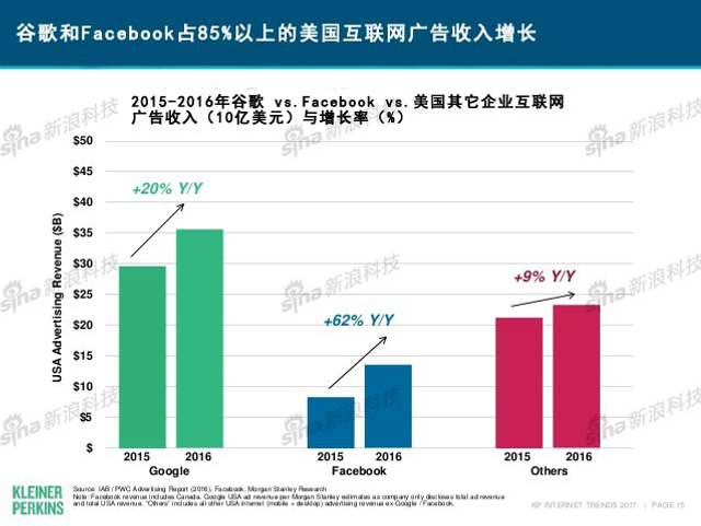 互联网女皇2017年互联网趋势报告