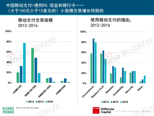 互联网女皇2017年互联网趋势报告