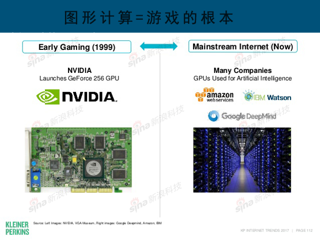 互联网女皇2017年互联网趋势报告