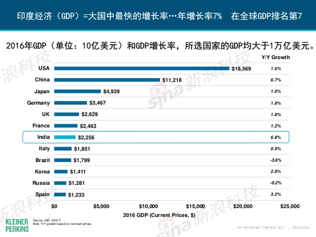 互联网女皇2017年互联网趋势报告