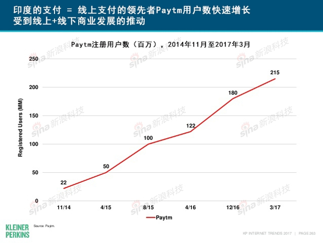 互联网女皇2017年互联网趋势报告