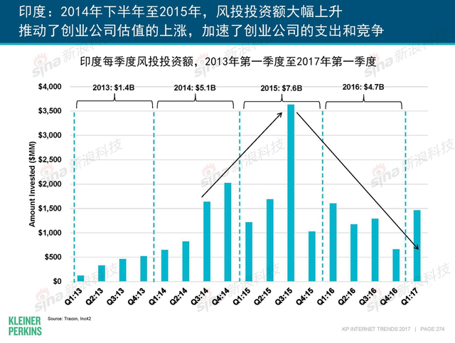互联网女皇2017年互联网趋势报告