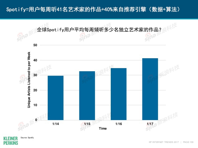 互联网女皇2017年互联网趋势报告