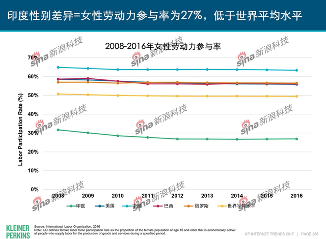 互联网女皇2017年互联网趋势报告
