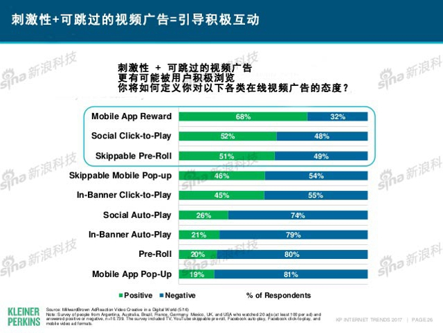 互联网女皇2017年互联网趋势报告