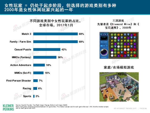 互联网女皇2017年互联网趋势报告