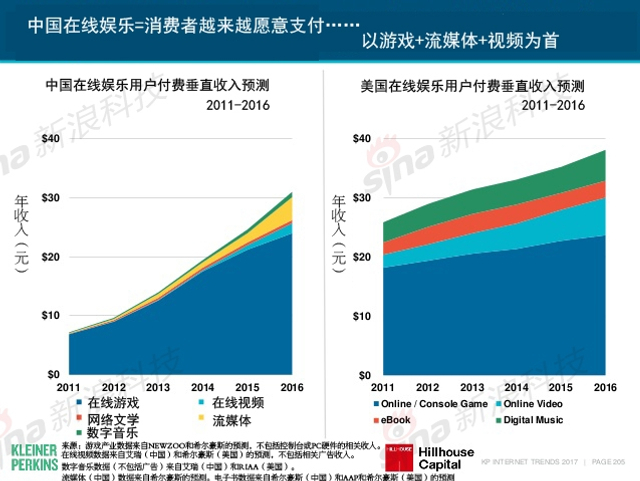 互联网女皇2017年互联网趋势报告