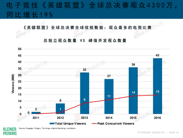 互联网女皇2017年互联网趋势报告