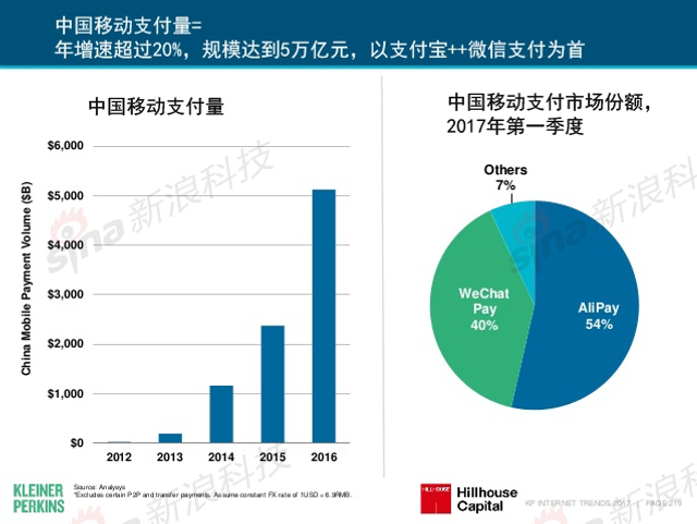互联网女皇2017年互联网趋势报告
