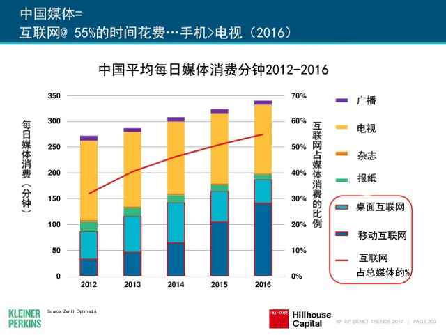 互联网女皇2017年互联网趋势报告