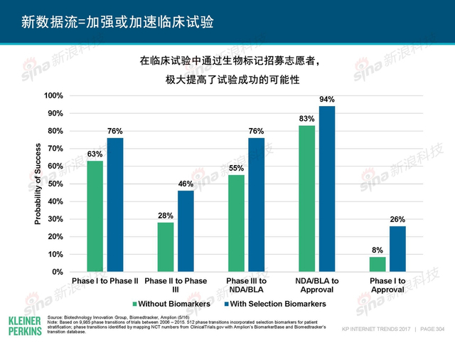 互联网女皇2017年互联网趋势报告