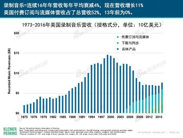 互联网女皇2017年互联网趋势报告