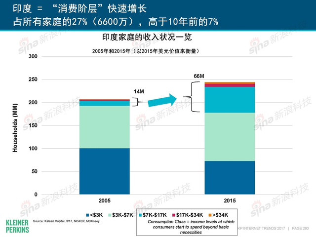 互联网女皇2017年互联网趋势报告