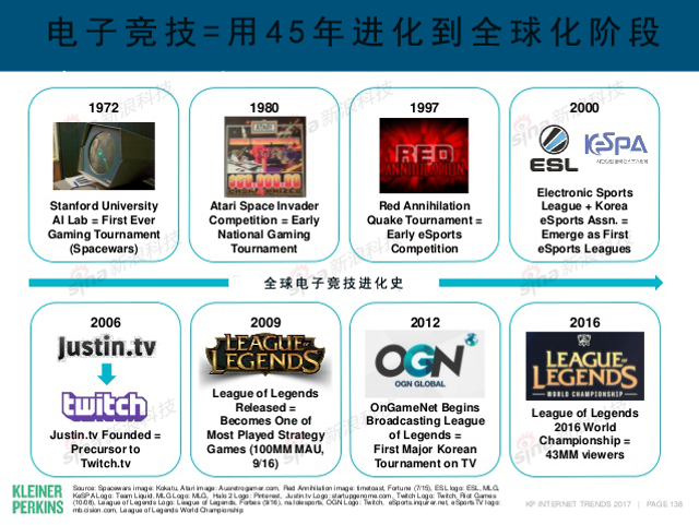 互联网女皇2017年互联网趋势报告