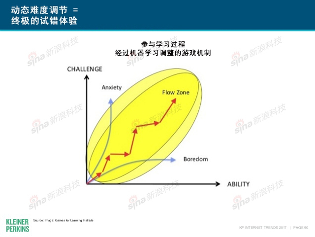 互联网女皇2017年互联网趋势报告