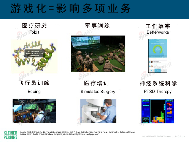 互联网女皇2017年互联网趋势报告