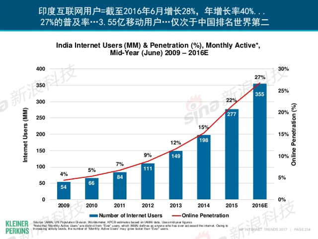 互联网女皇2017年互联网趋势报告