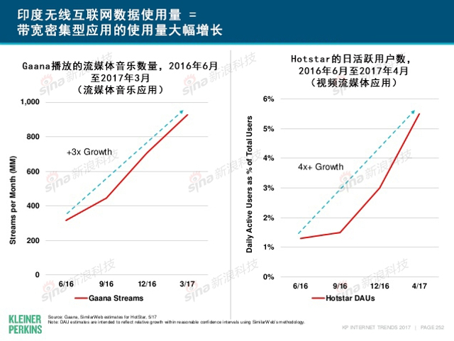 互联网女皇2017年互联网趋势报告