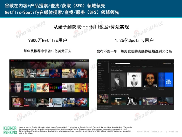 互联网女皇2017年互联网趋势报告