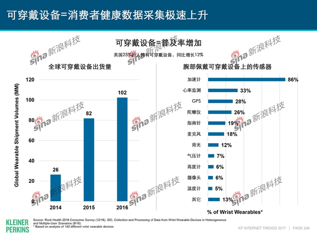 互联网女皇2017年互联网趋势报告