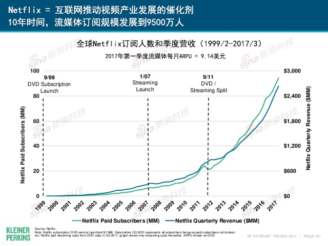 互联网女皇2017年互联网趋势报告