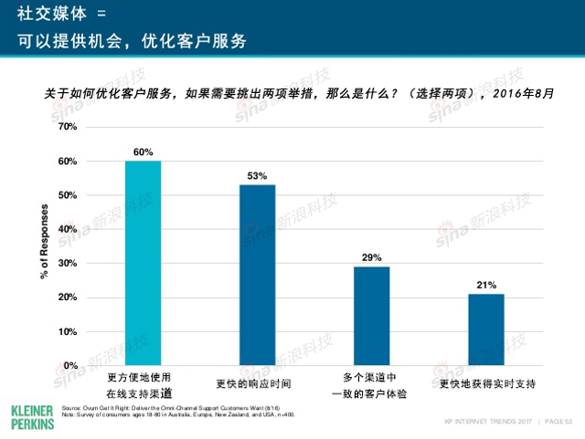 互联网女皇2017年互联网趋势报告