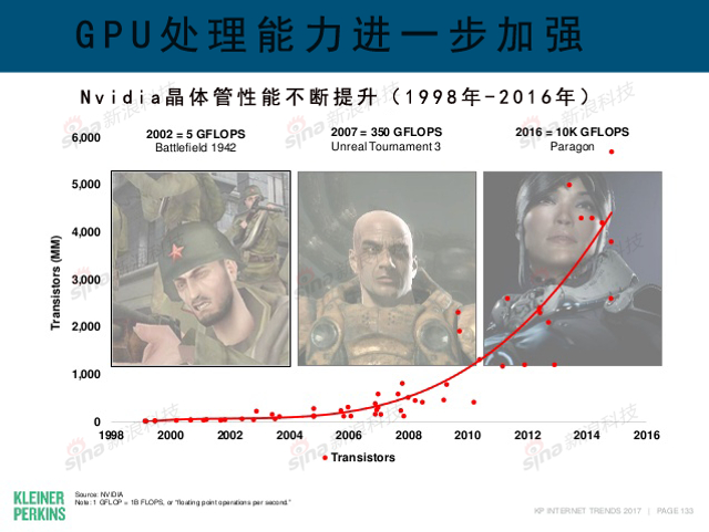 互联网女皇2017年互联网趋势报告