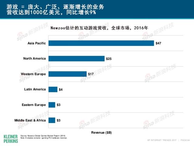 互联网女皇2017年互联网趋势报告