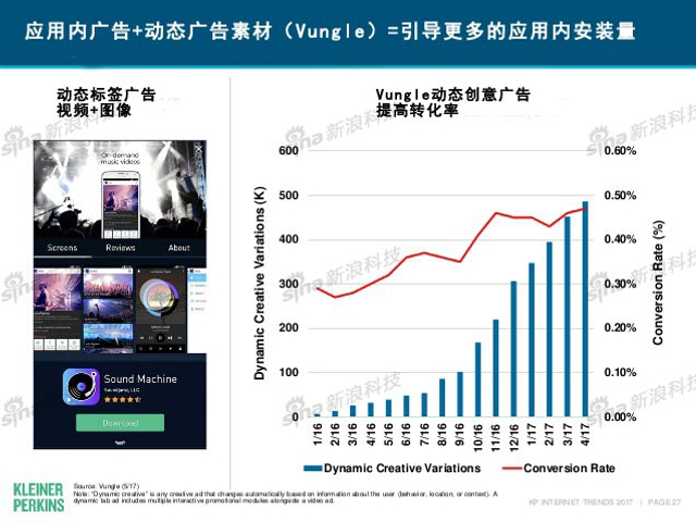 互联网女皇2017年互联网趋势报告