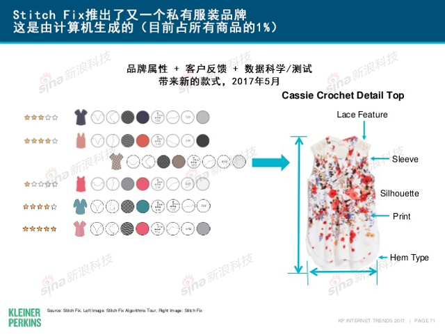 互联网女皇2017年互联网趋势报告