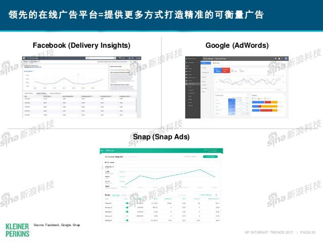 互联网女皇2017年互联网趋势报告