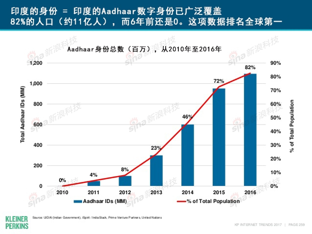 互联网女皇2017年互联网趋势报告