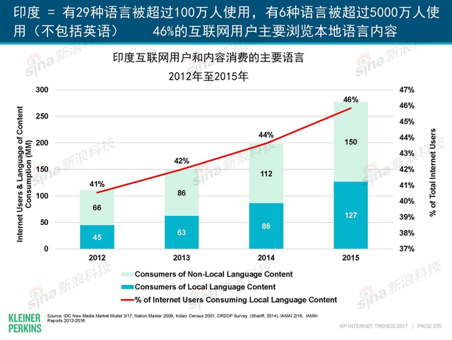 互联网女皇2017年互联网趋势报告