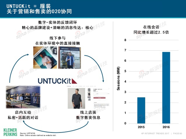 互联网女皇2017年互联网趋势报告
