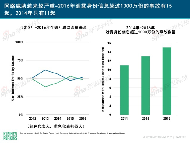 互联网女皇2017年互联网趋势报告